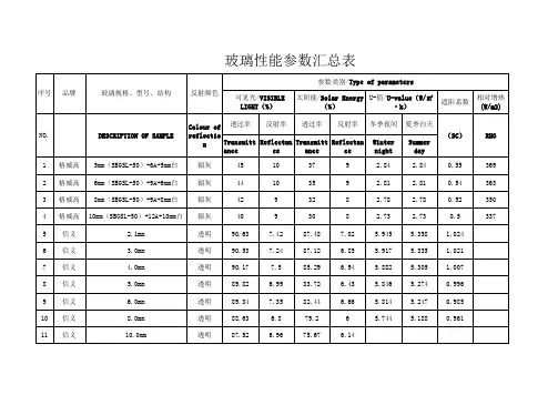 玻璃性能参数汇总表