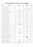广东省名牌产品初选名单(企业名称、申报产品、注册商标)
