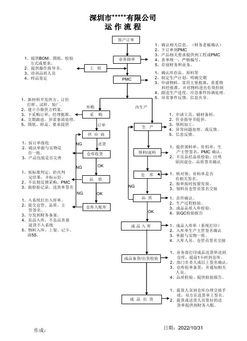工厂运作流程