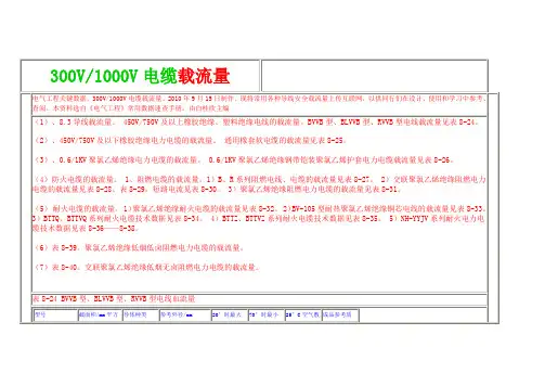 《最新电缆载流量表》