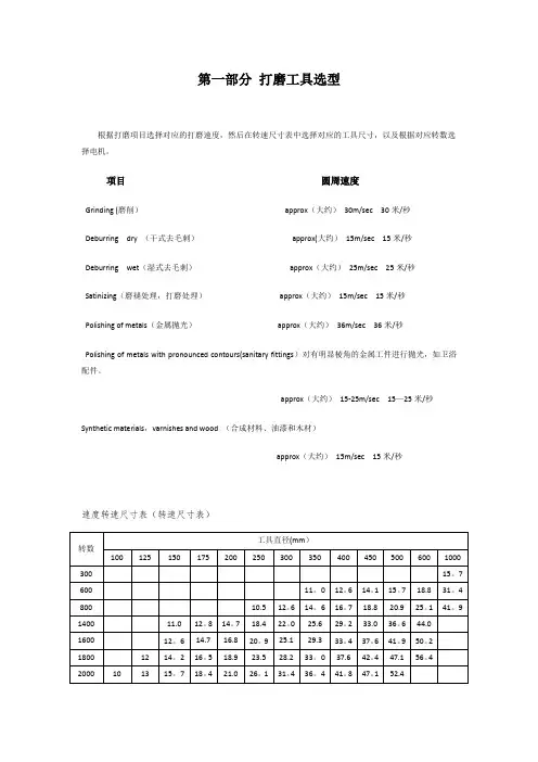 打磨工具选型基础