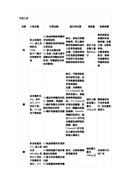 最新矿物质的生理功能、缺乏与过量、供给量和食物来源