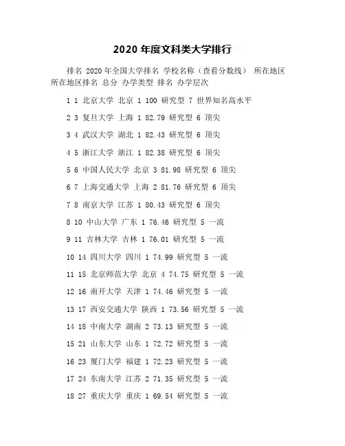 2020年度文科类大学排行