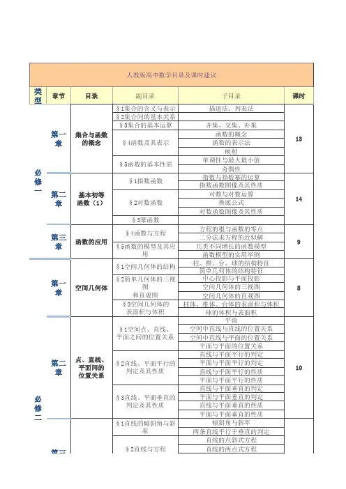 人教版高中数学目录(详细)