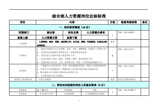 人力资源办事员岗位达标