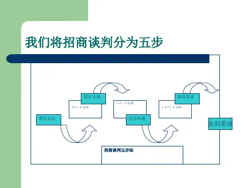 招商加盟谈判课件
