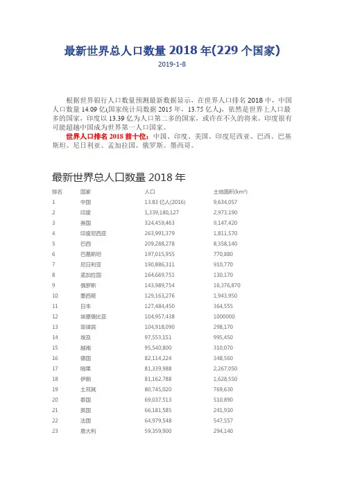 最新世界总人口数量2018年(229个国家)