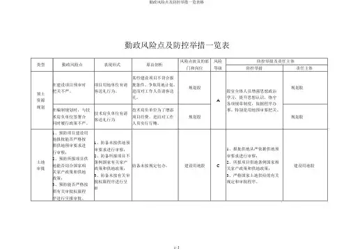 廉政风险点及防控措施一览表格