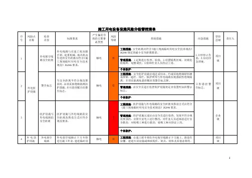 设备设施风险分级管控清单