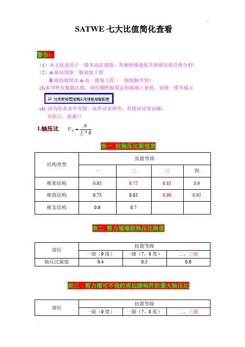 SATWE七大比值简化查看