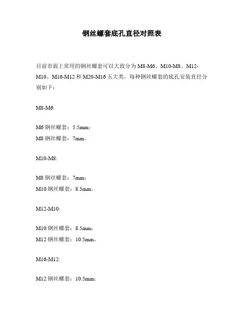 钢丝螺套底孔直径对照表