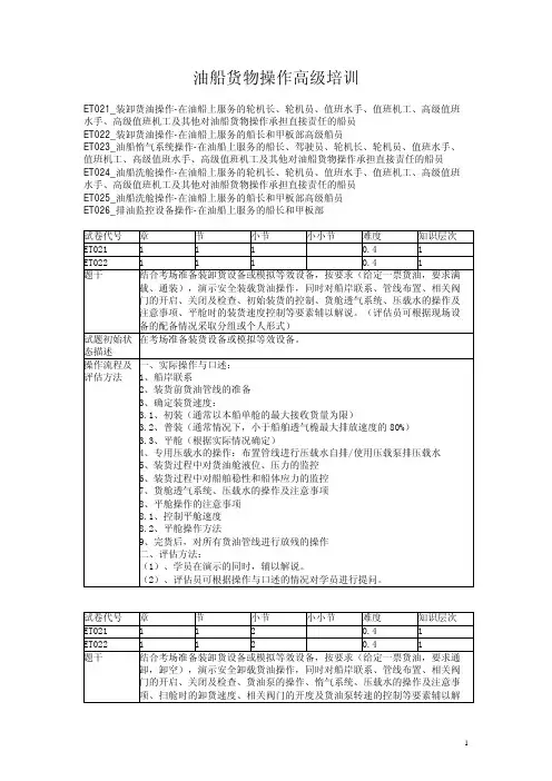 油船货物操作高级培训