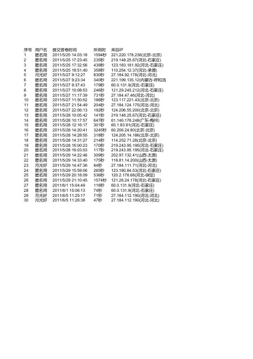 关于联想品牌形象调查问卷
