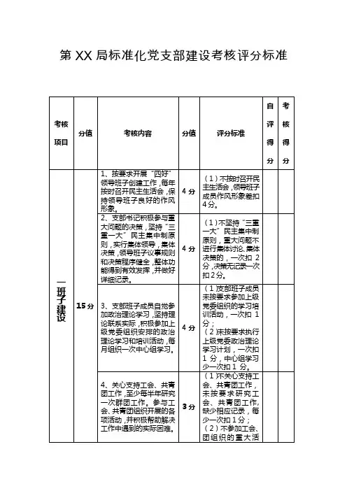 标准化党支部建设考核细则