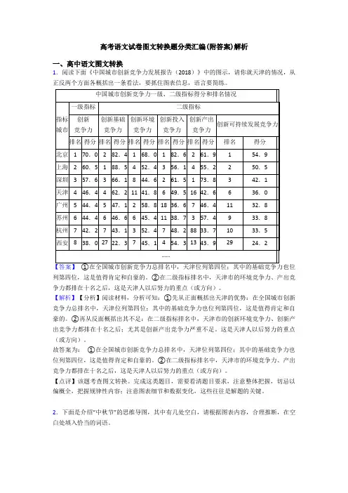 高考语文试卷图文转换题分类汇编(附答案)解析