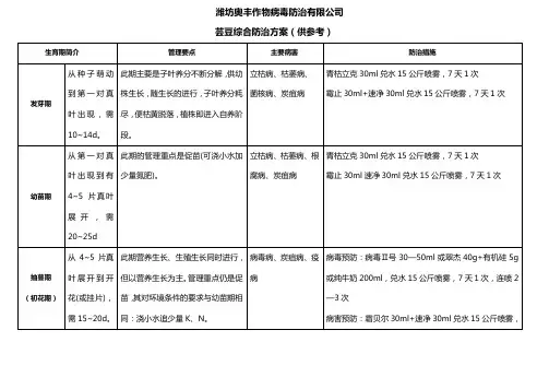 芸豆综合防治方案