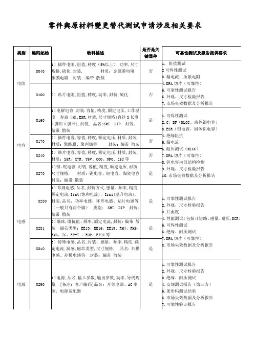 零件与原材料变更替代测试申请涉及相关要求 模版
