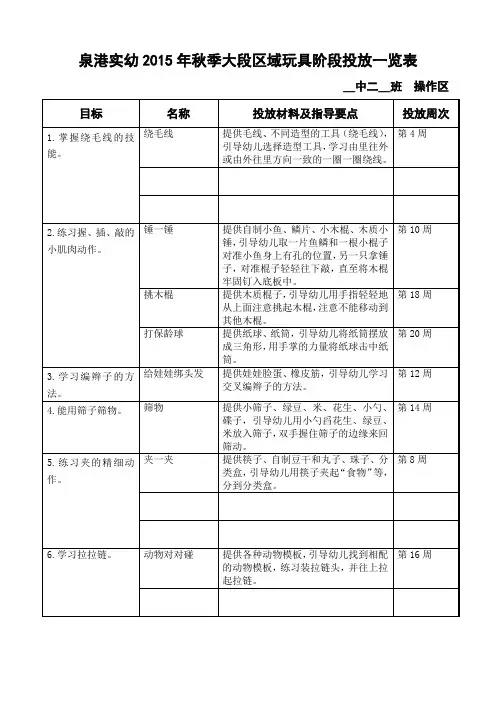 幼儿园中班操作区投放材料