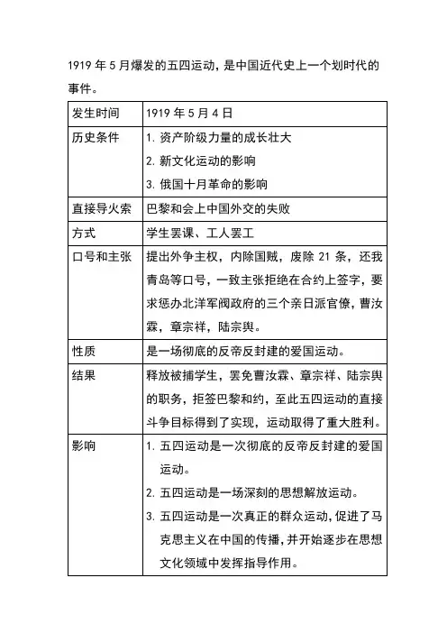 五四运动的性质