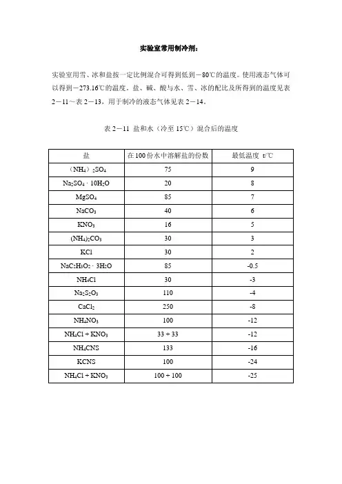 实验室常用制冷剂
