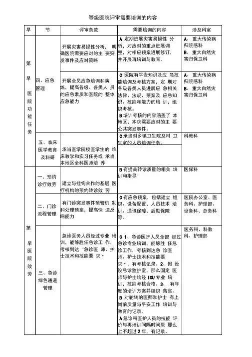 等级医院评审需要培训的内容