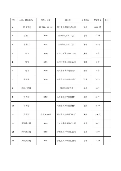 水暖合格证汇总表