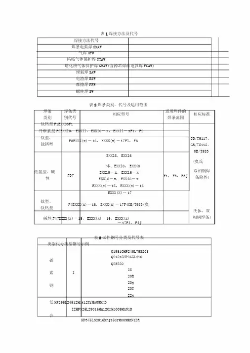 焊接方法及代号