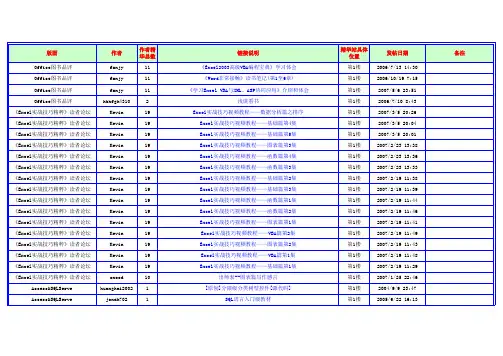 excel home精华贴