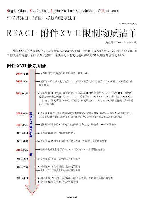 Reach 附件17 限值物质清单及更新历程-64