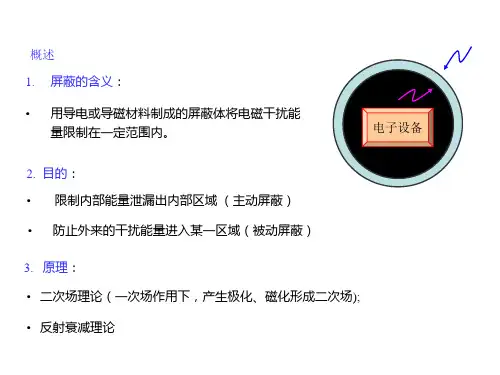 电磁屏蔽技术PPT课件