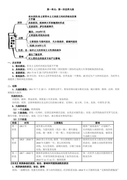 历史选修三：20世纪战争与和平 知识点总结
