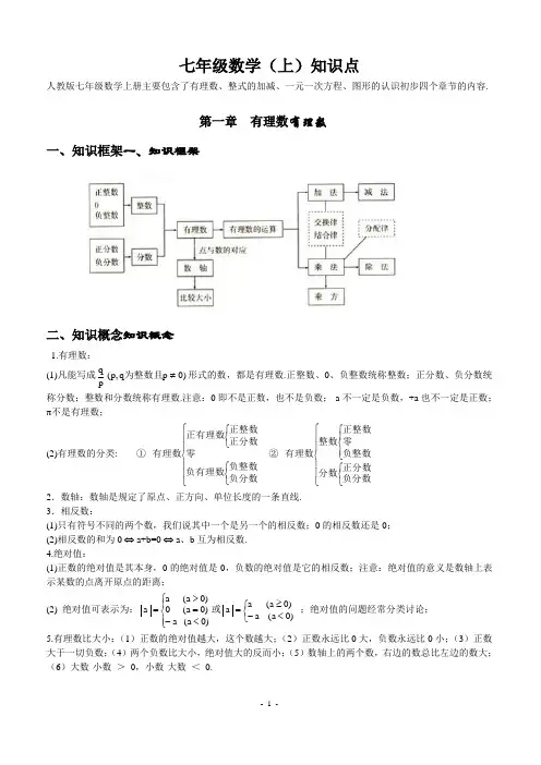 初中数学知识点全总结汇总