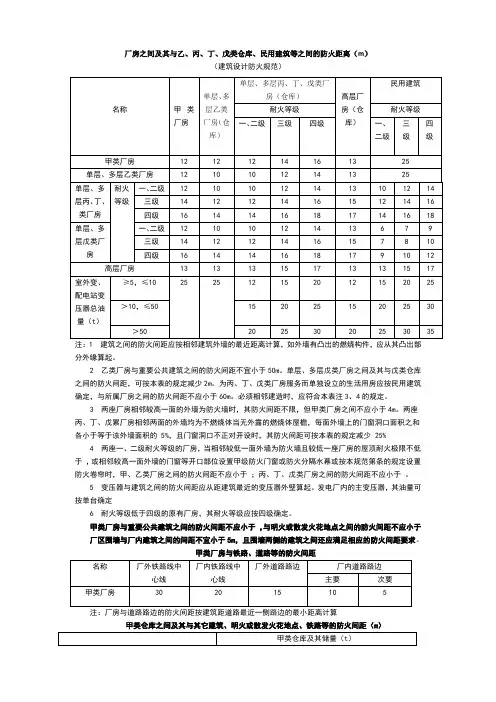 建筑设计防火规范相关防火间距汇总