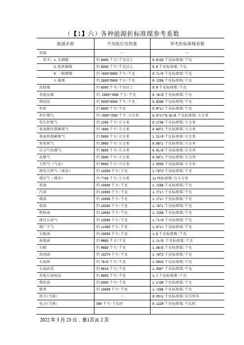 最完整能源折标系数(最新)