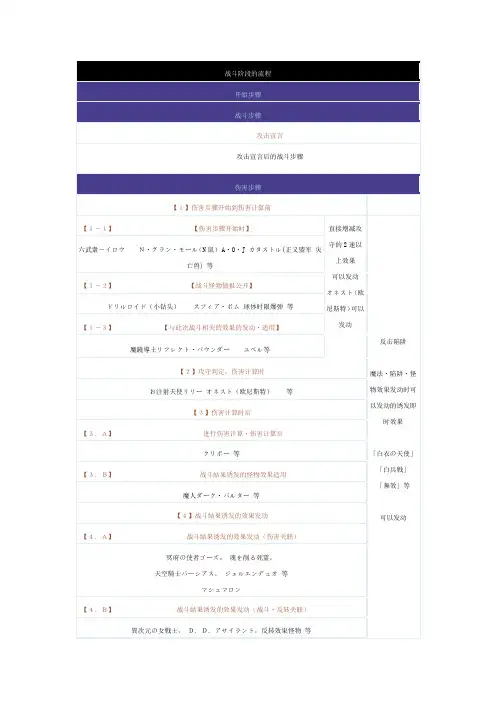 游戏王战斗阶段的流程详解.doc