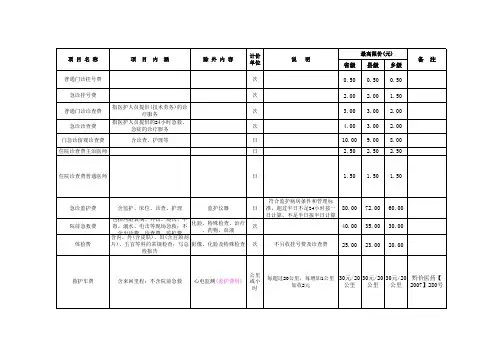 部分医疗服务价格公示 - 副本