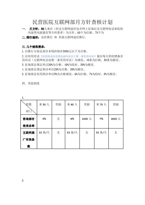 大陆民营医院网络推广部门月目标绩效考核方案