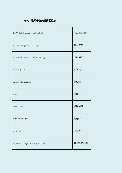 电气工程专业英语词汇汇总综合版