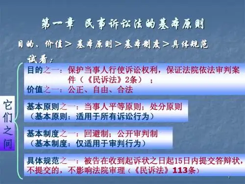 第一章 民事诉讼法的基本原则