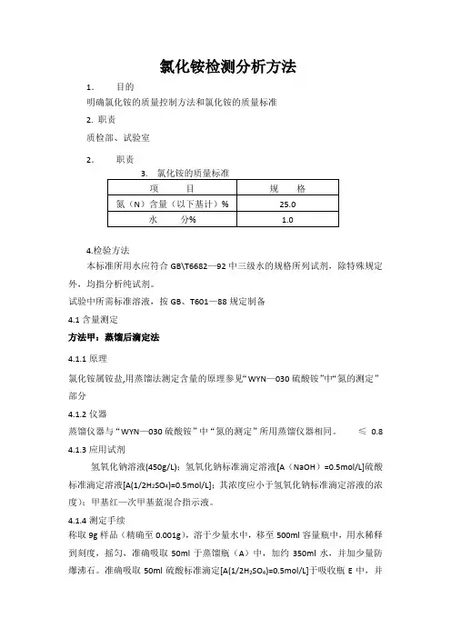 氯化铵检测分析方法