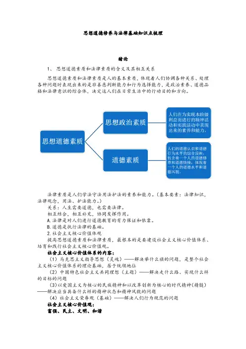 03706_自考生2015年《思想道德修养与法律基础》知识点梳理(根据最新教材整理)