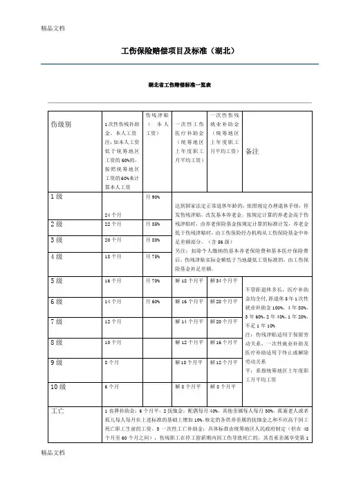 (整理)湖北省工伤赔偿标准一览表[1]
