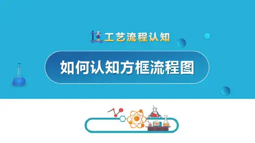 化工装置工艺流程—方框流程图认知