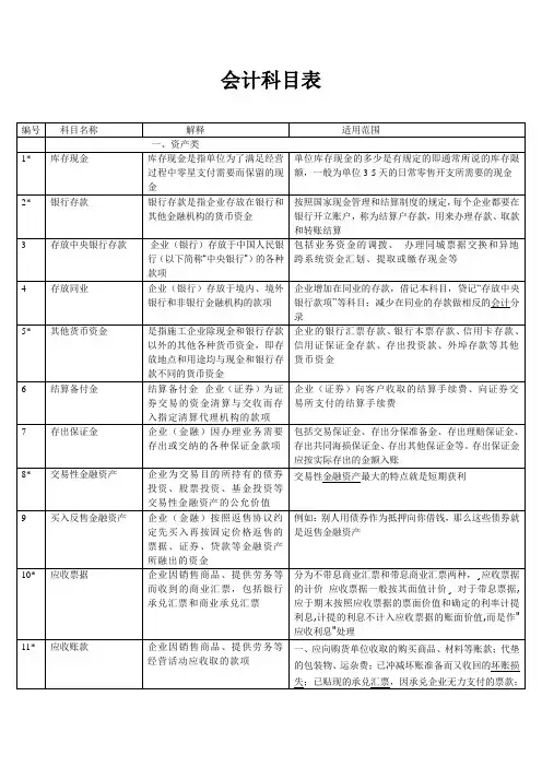 新会计科目表