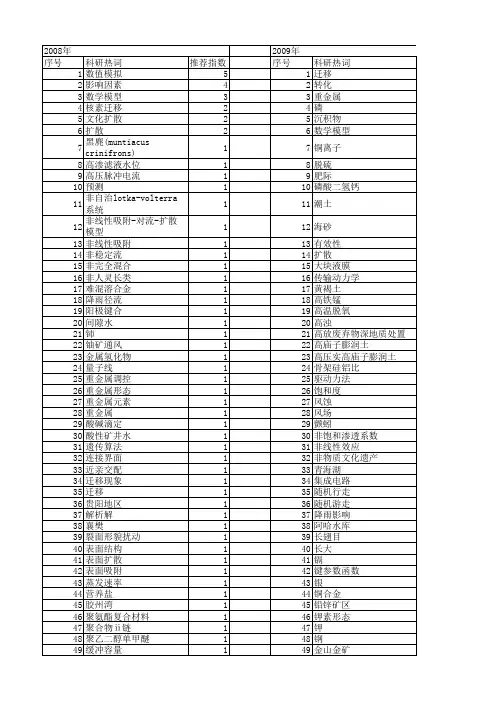 【国家自然科学基金】_迁移扩散_基金支持热词逐年推荐_【万方软件创新助手】_20140801