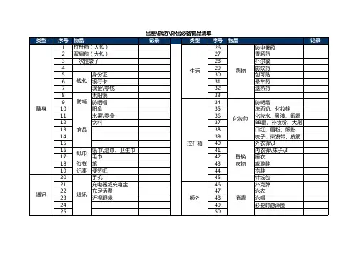 出差、旅游、外出必备物品清单
