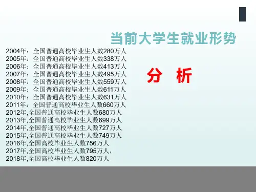 大学生就业形势调查分析