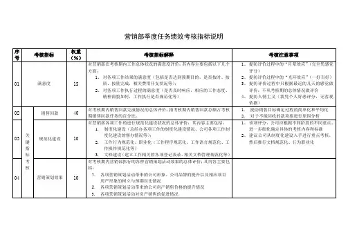 营销部季度任务绩效考核指标说明