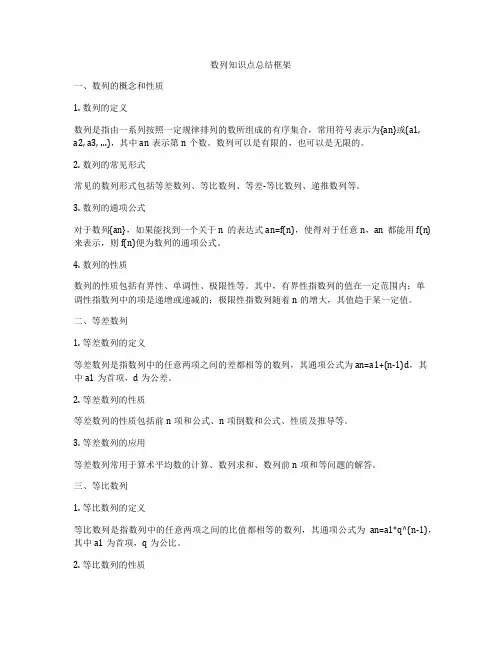 数列知识点总结框架