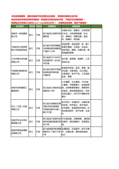 新版浙江省宁波仪器工商企业公司商家名录名单联系方式大全379家
